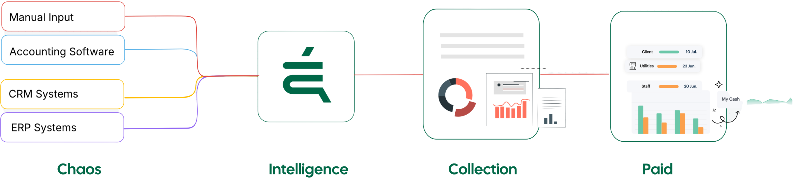 team working on computer
