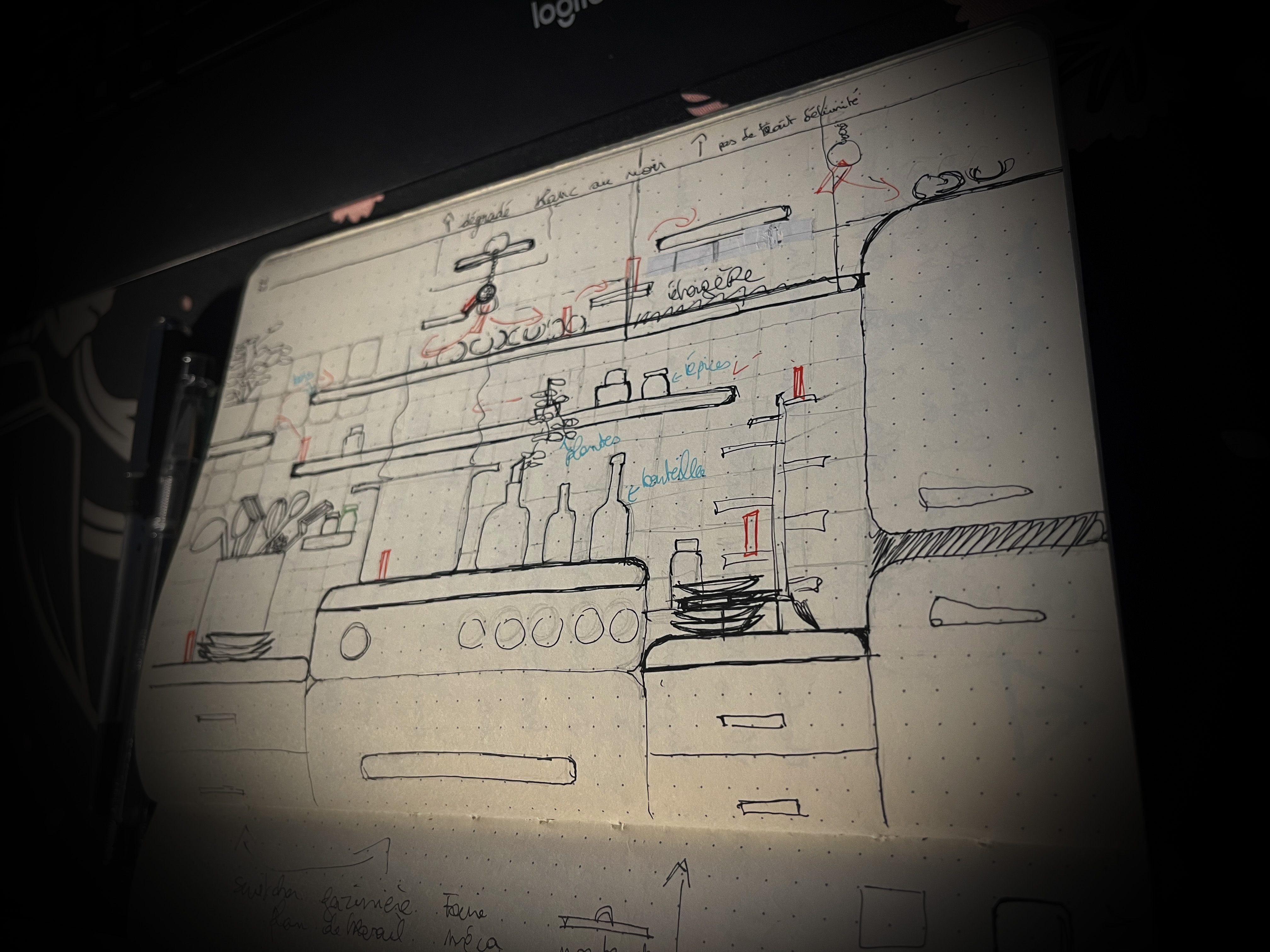 gameplay situation ideas