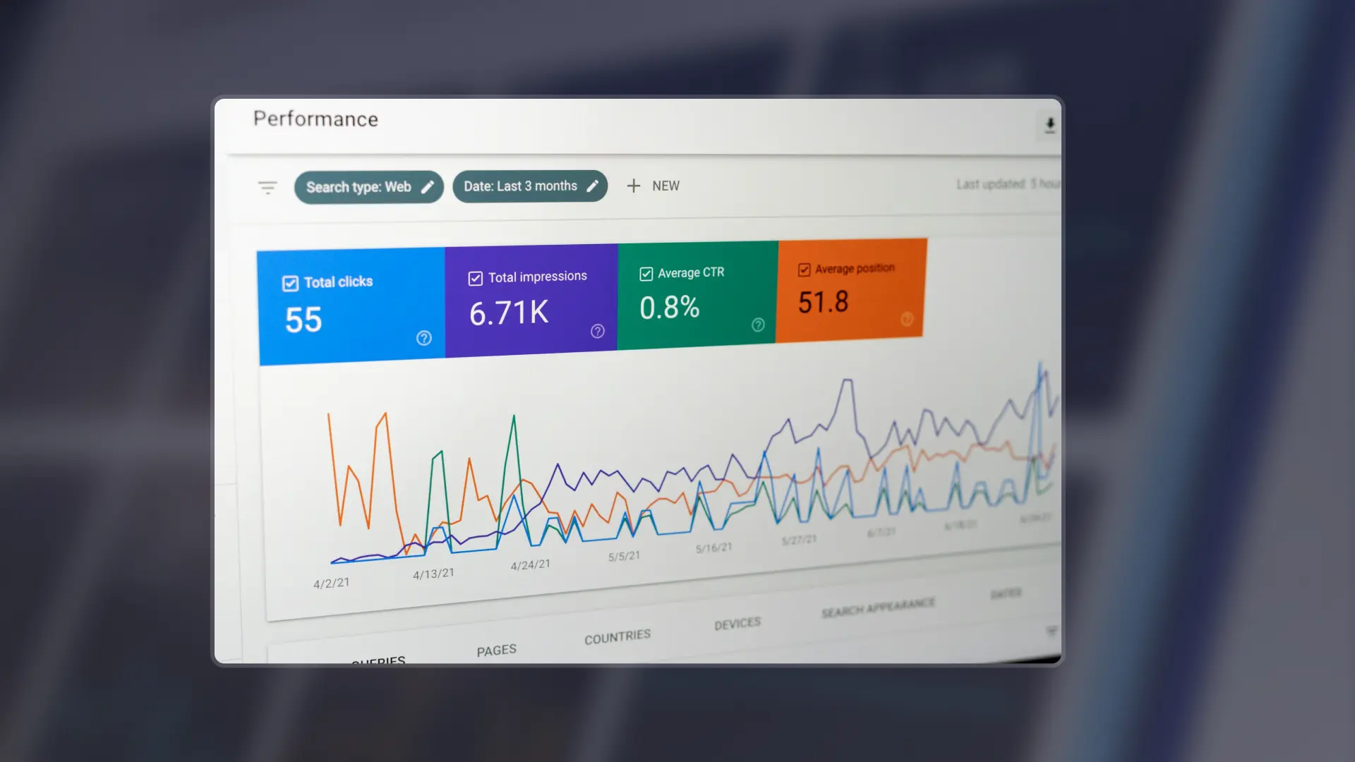 Interface google analytics