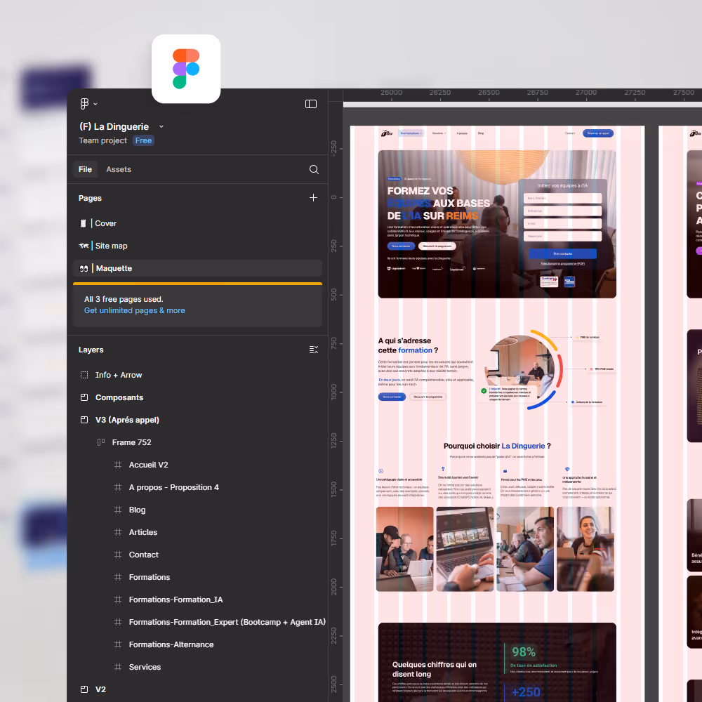 Dashboard de Figma