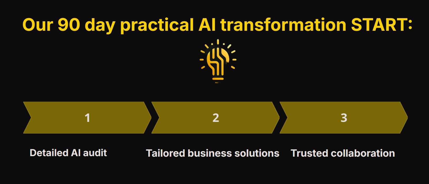 AI Transformation Strategy