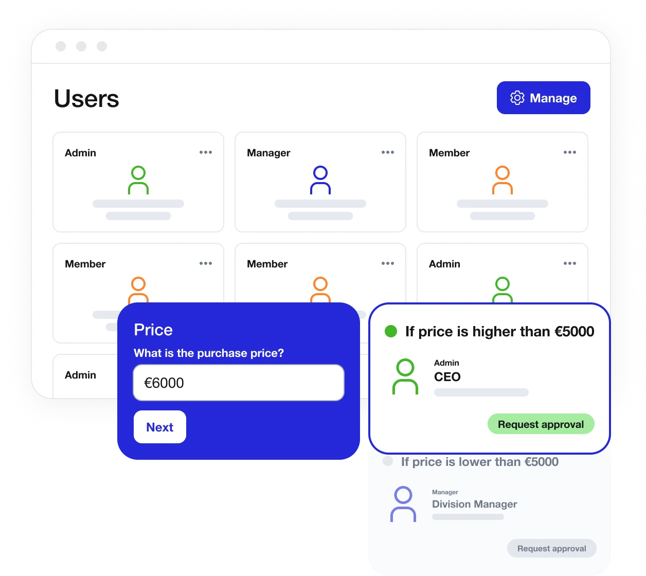User permissions precisely contracts