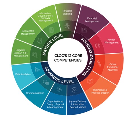 precisely contracts Cloc Core 12 legal ops