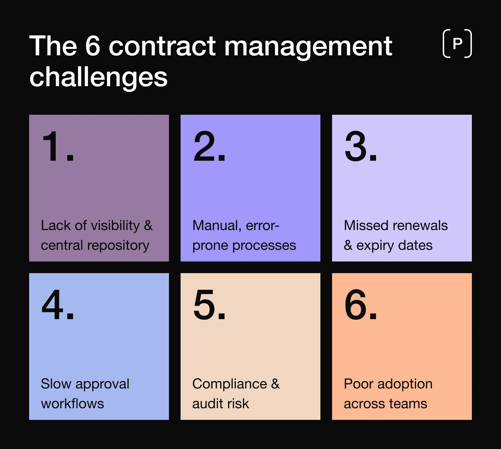 Precisely contracts infographic: the six contract management challenges
