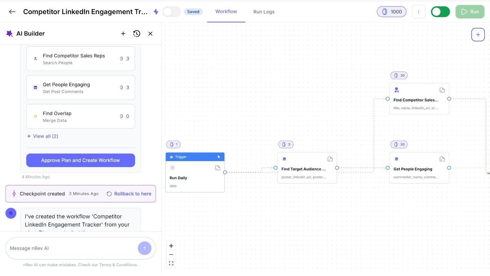 AI builder showing completed workflow setup for LinkedIn