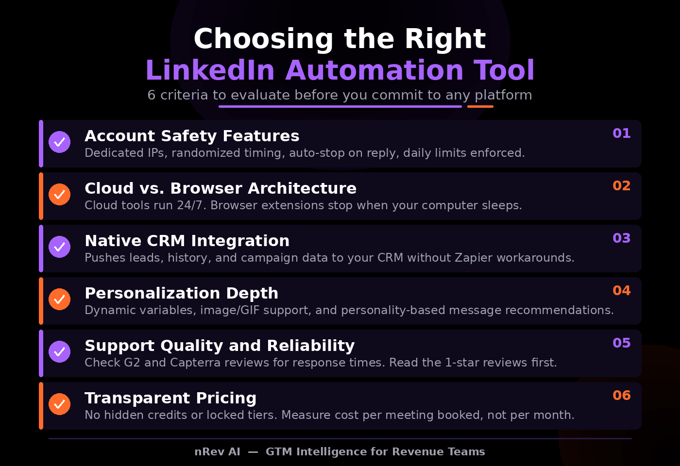 What to Look for When Evaluating Any LinkedIn Automation Tool