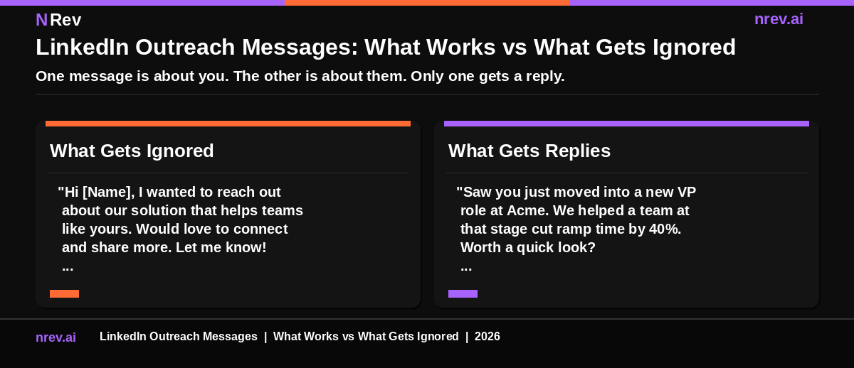LinkedIn outreach messages comparison what works vs what gets ignored 2026