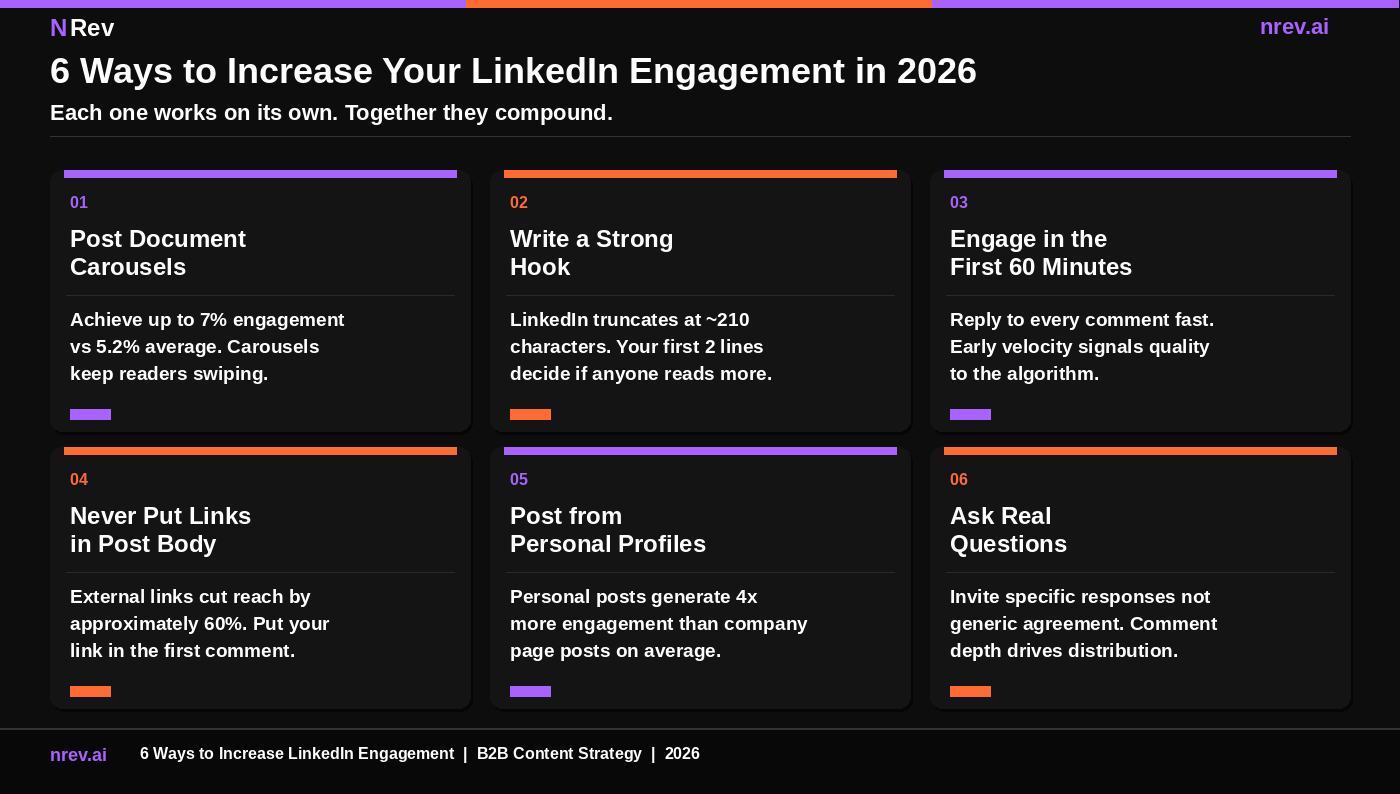 6 ways to increase LinkedIn engagement in 2026 strategy guide