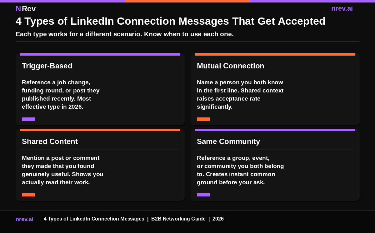 4 types of LinkedIn connection request messages that get accepted 2026