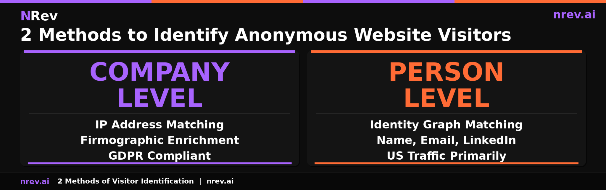 2 methods to identify anonymous website visitors company level vs person level comparison 2026