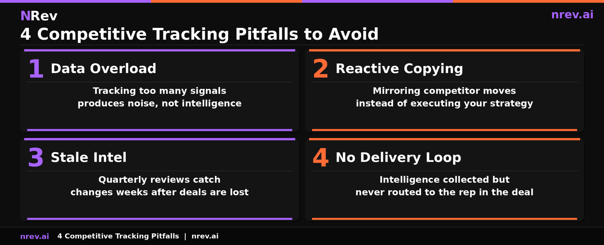 4 competitive tracking pitfalls to avoid data overload reactive copying stale intel no delivery loop 2026
