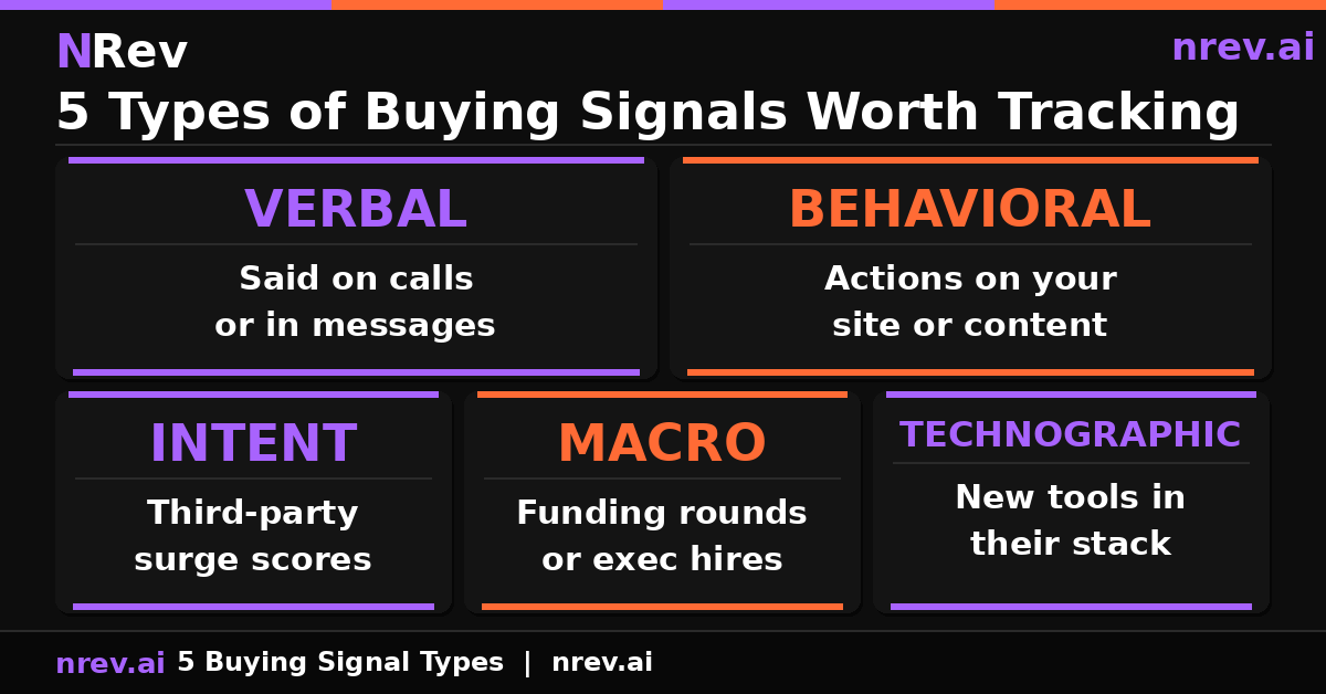 5 types of buying signals: verbal, behavioral, intent, macro, technographic