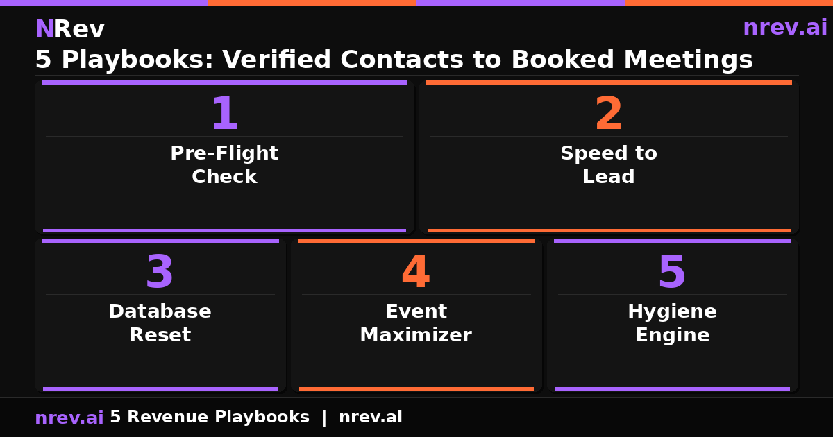 5 revenue playbooks BetterContact nRev pre flight check speed to lead database reset event maximizer hygiene engine 2026