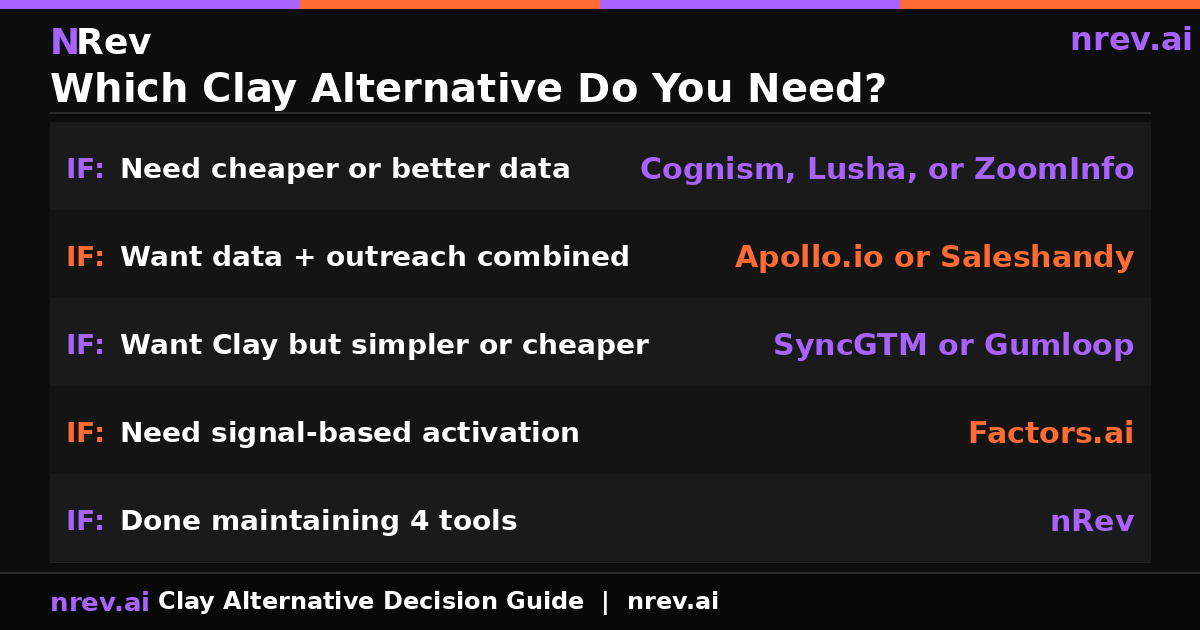 Which Clay alternative to choose decision guide