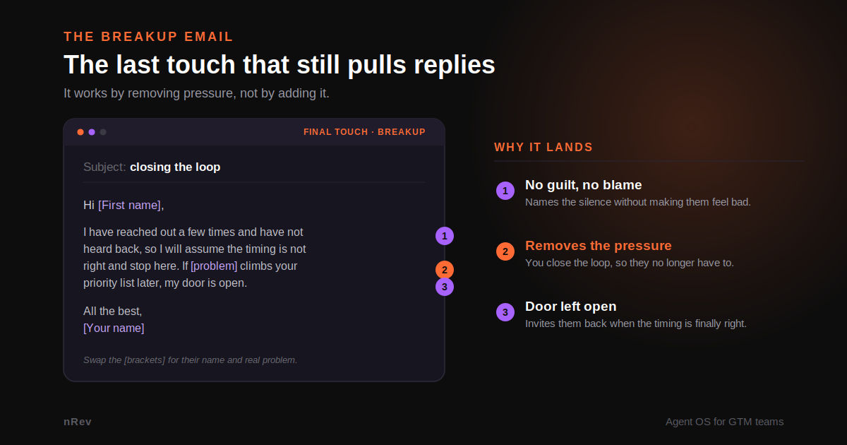 Breakup follow-up email template example for cold outreach