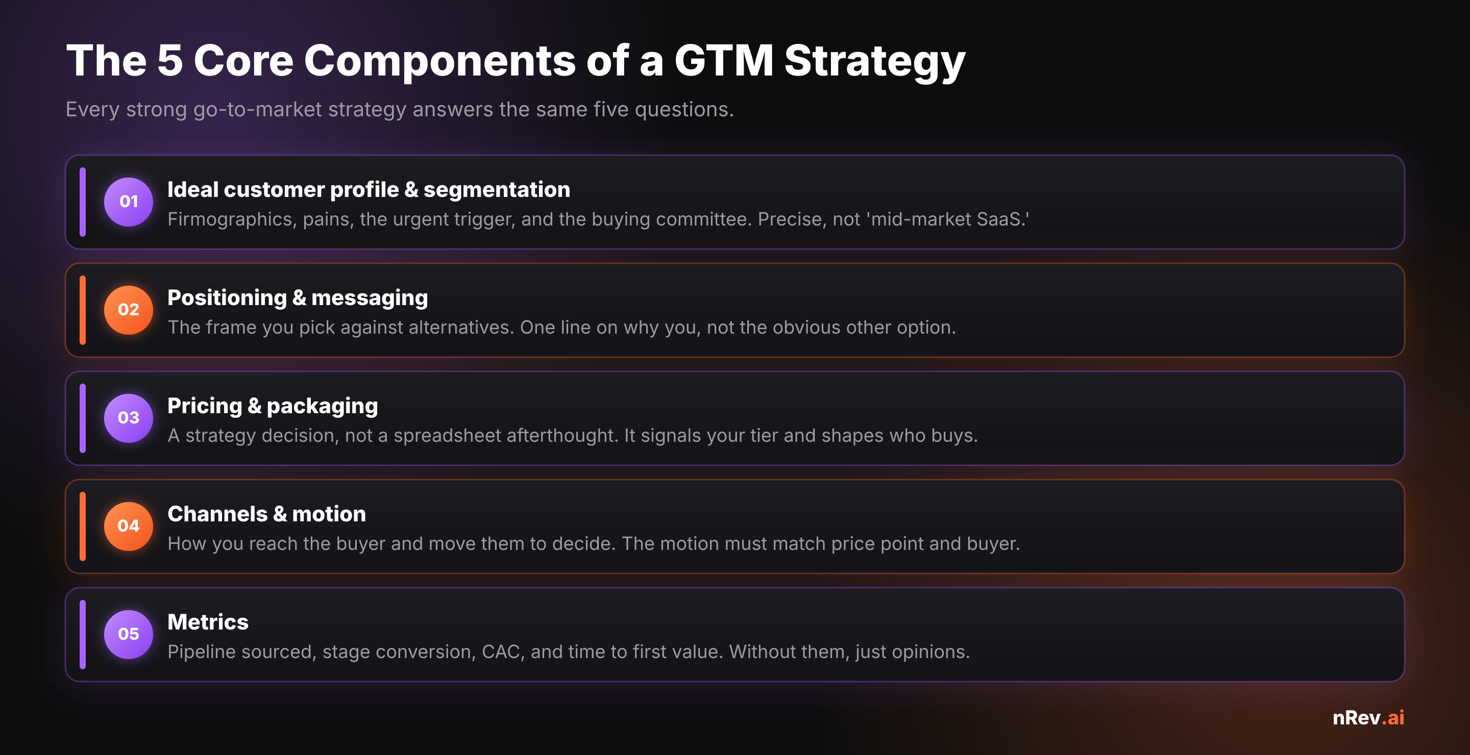 Diagram of the five core components of a go-to-market strategy