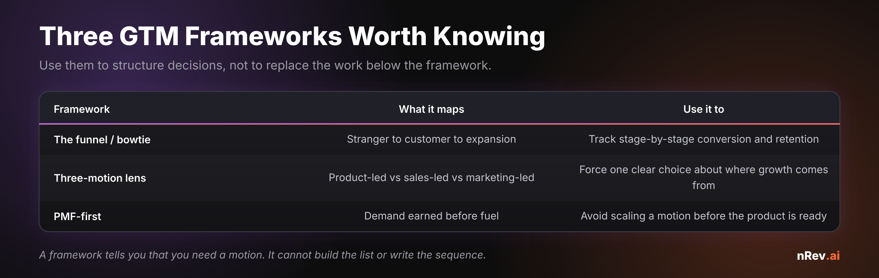 Comparison of common go-to-market strategy frameworks