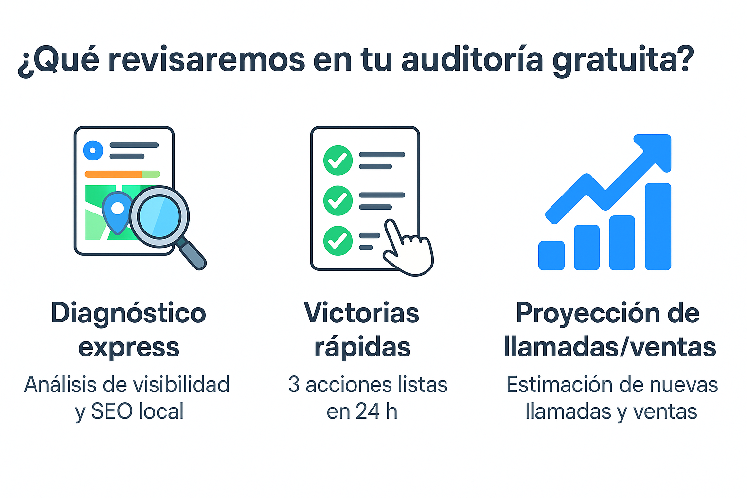 Beneficios Auditoria Crecer con Maps