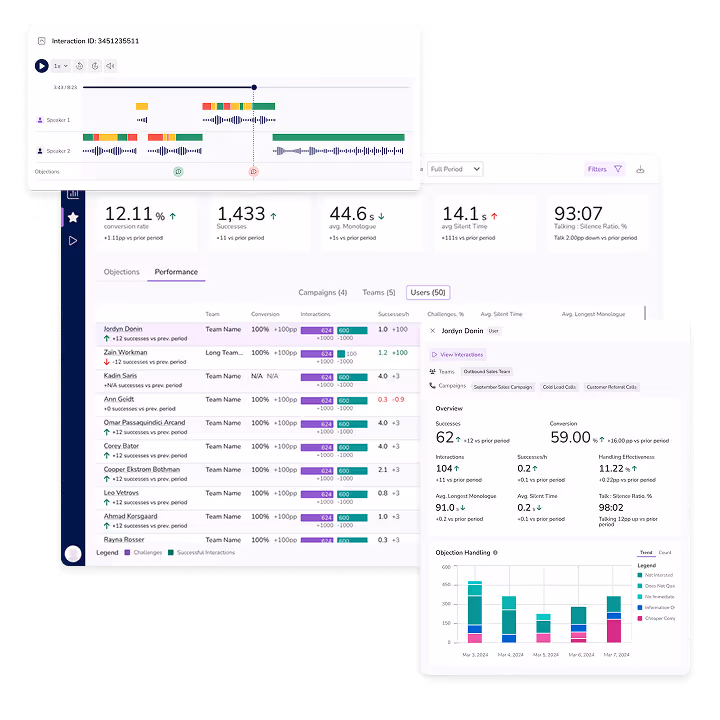 Mockups of user interface of a web application providing speech analytics for the sales representatives.