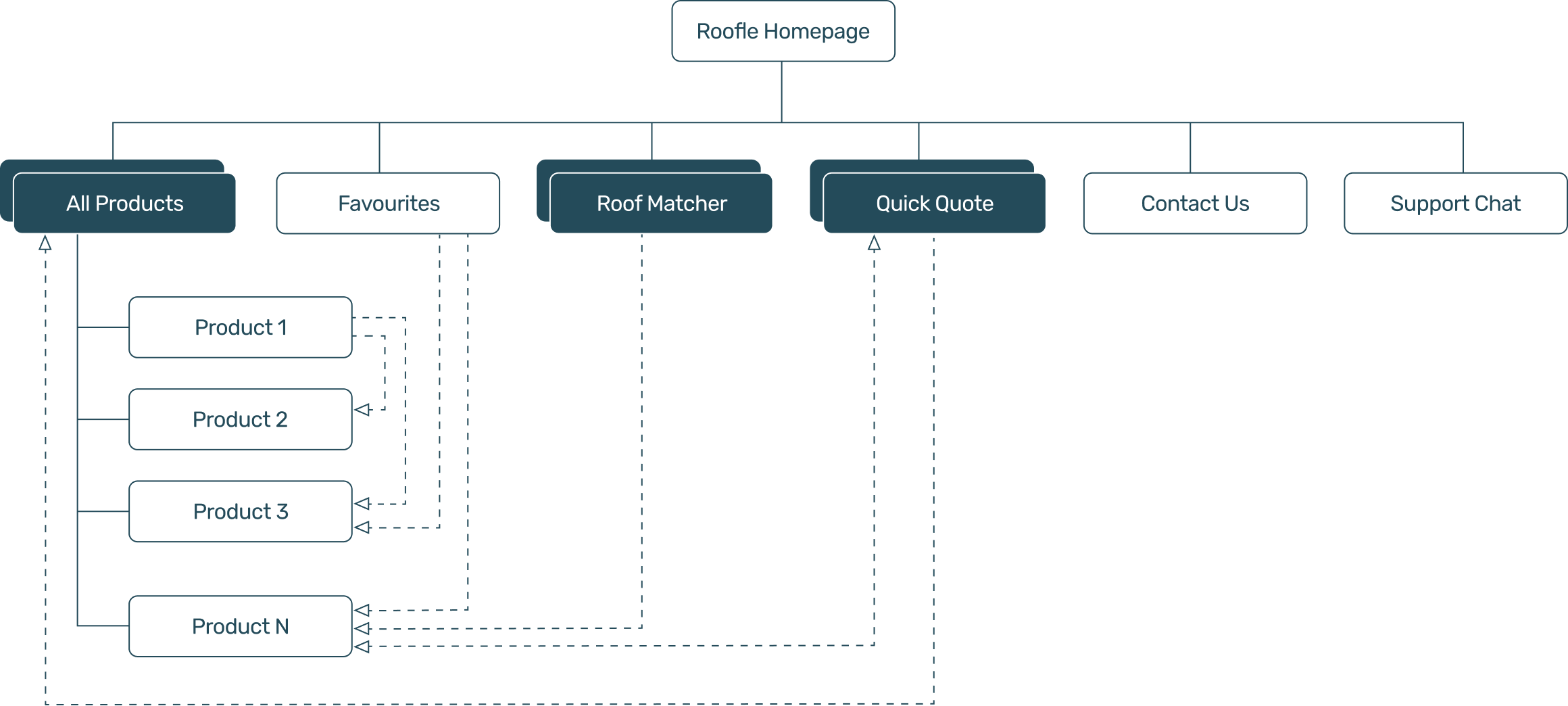 site map