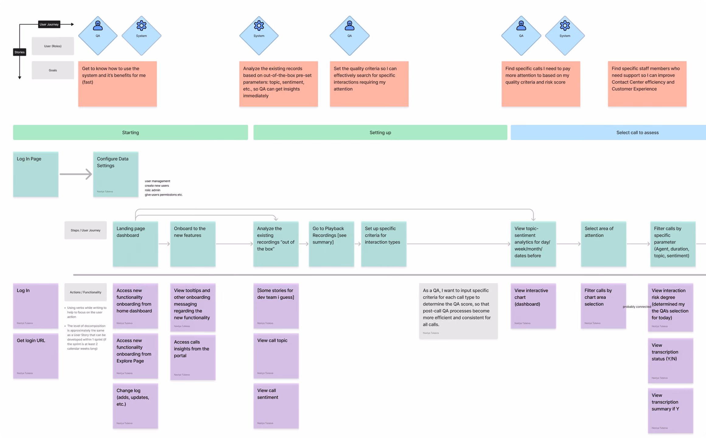 user stories map