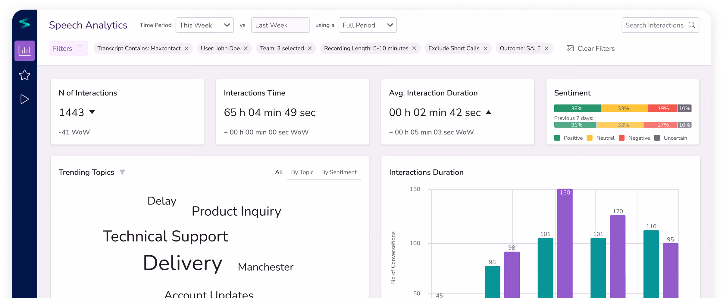 Speech Analytics Dashboard