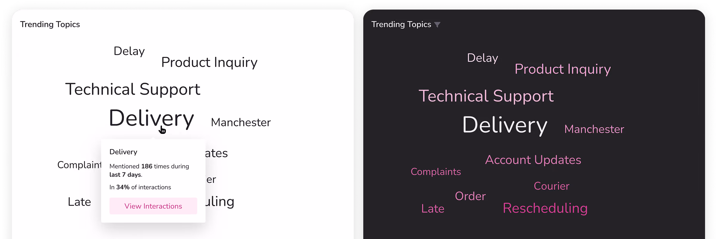 Trending Topics