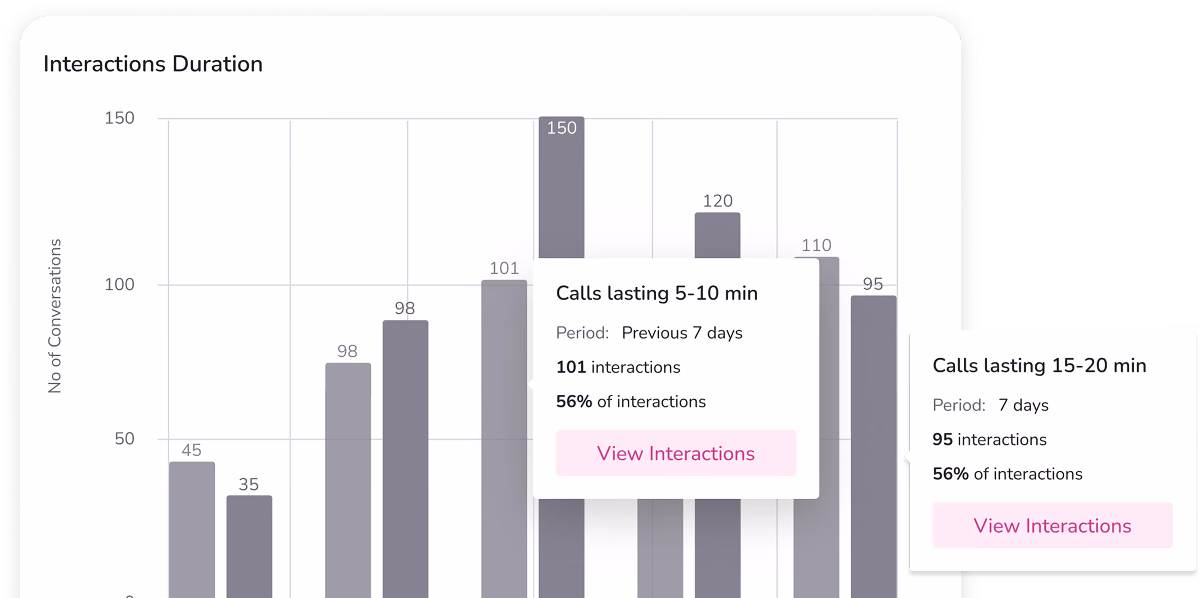 Interaction Length