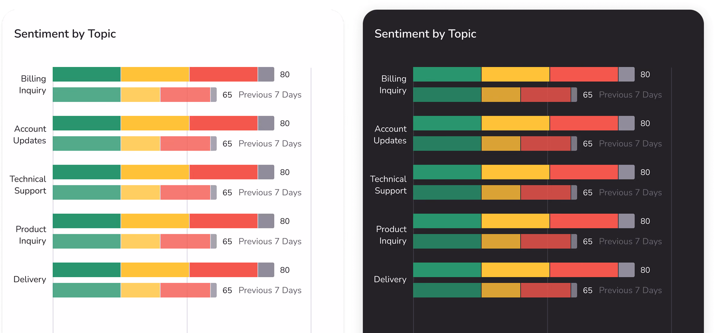 Sentiment Analysis