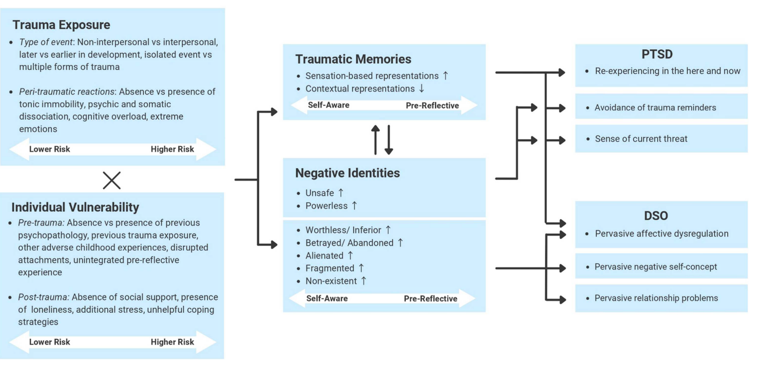 M&I Theory Diagram