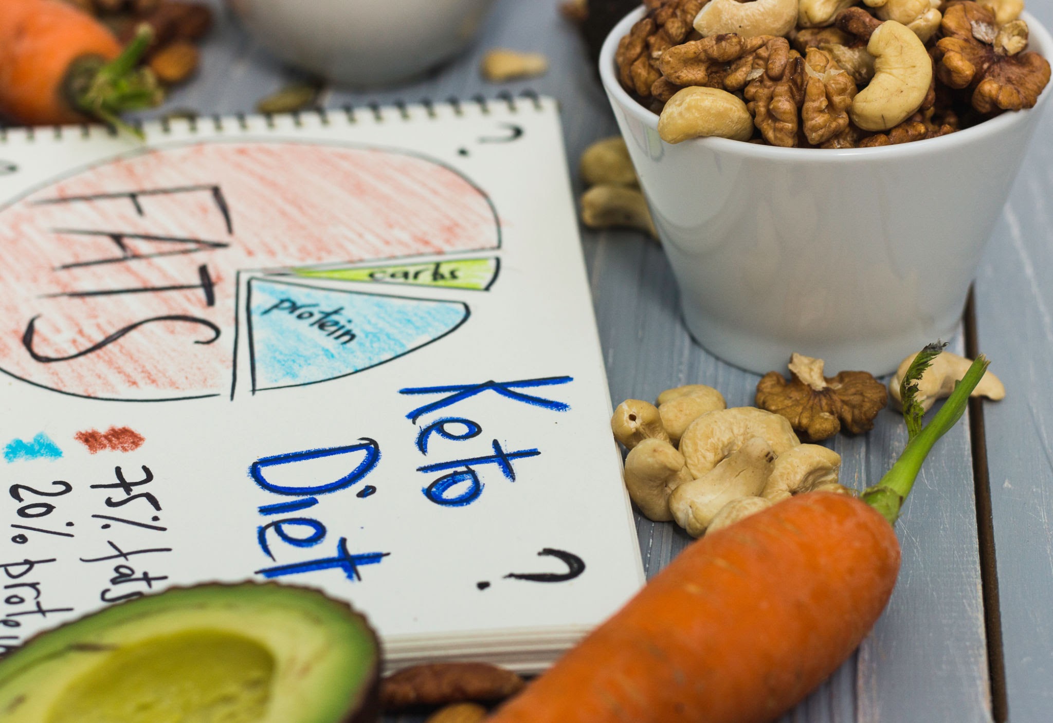 Image showing a notebook with good food tips