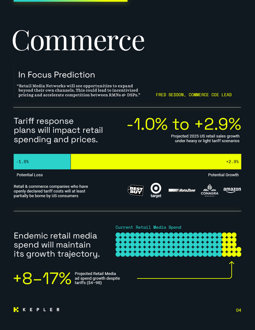 Commerce: Tariffs may shift US retail sales −1.0% to +2.9%; retail media ad spend still grows +8–17% ($4–9B).