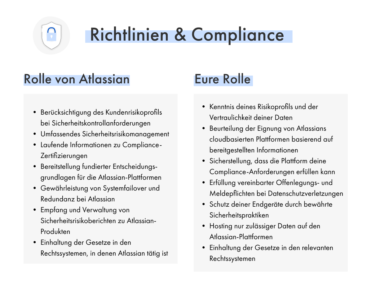 Geteilte Verantwortungen bei Atlassian - Richtlinen & Compliance