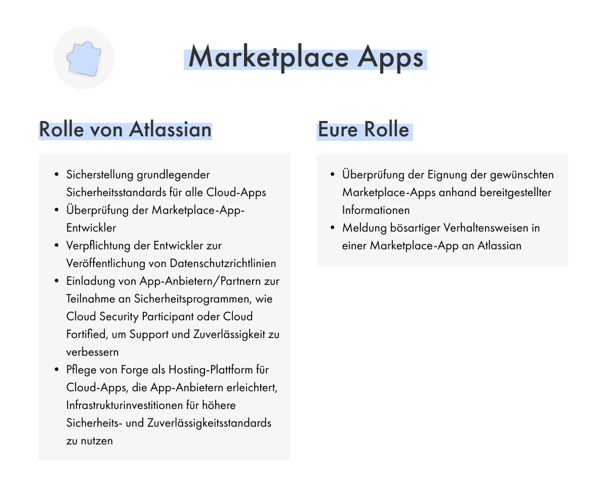 Geteilte Verantwortungen bei Atlassian - Marketplace Apps