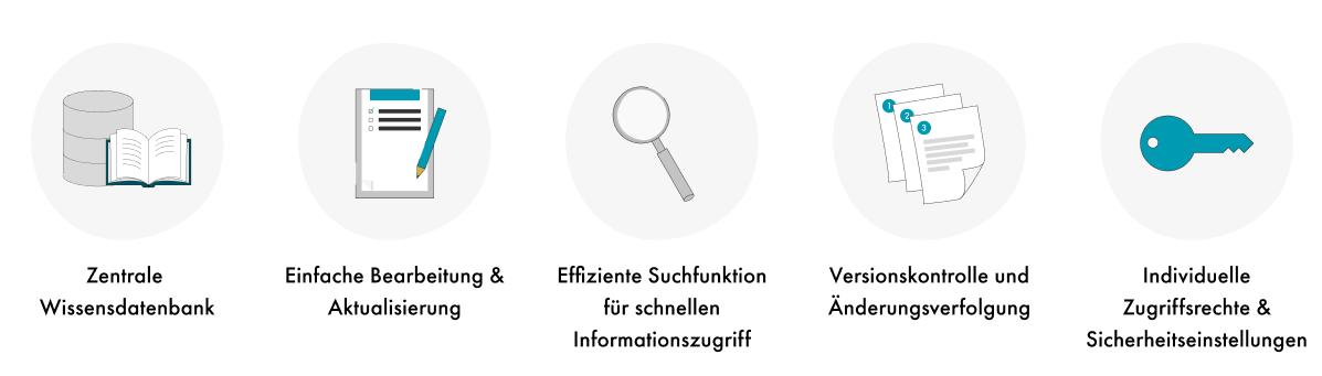 Merkmale eines Unternehmenswikis