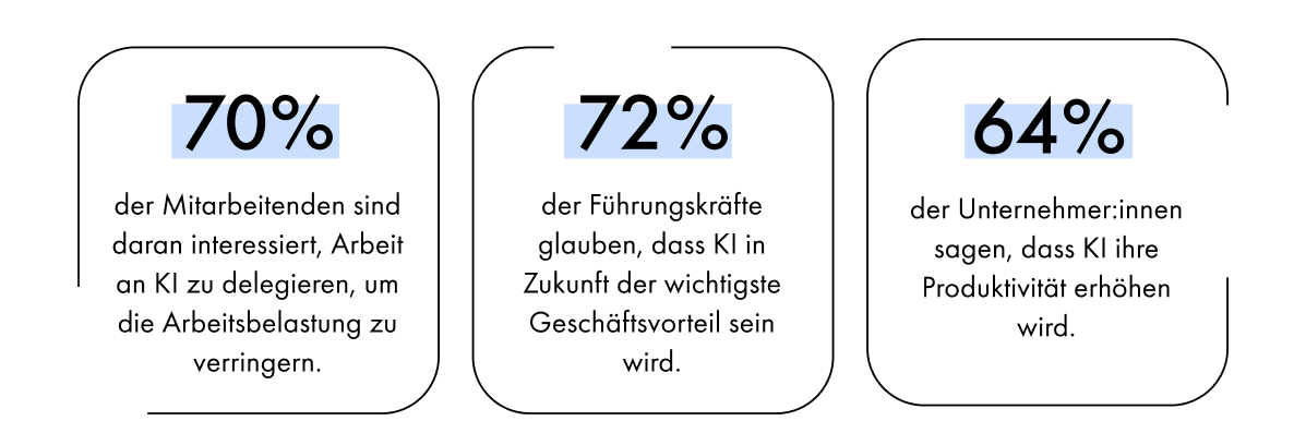 Statistiken zur Nutzung von KI