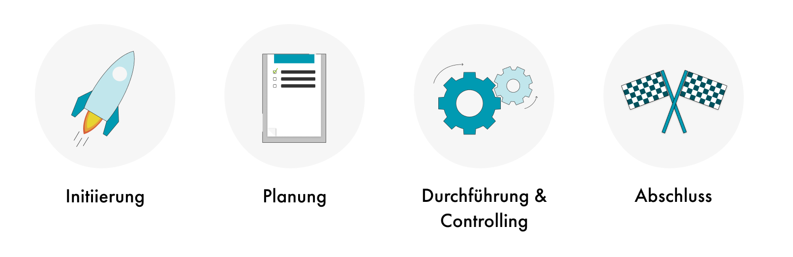 Die vier Phasen des IT Projektmanagements