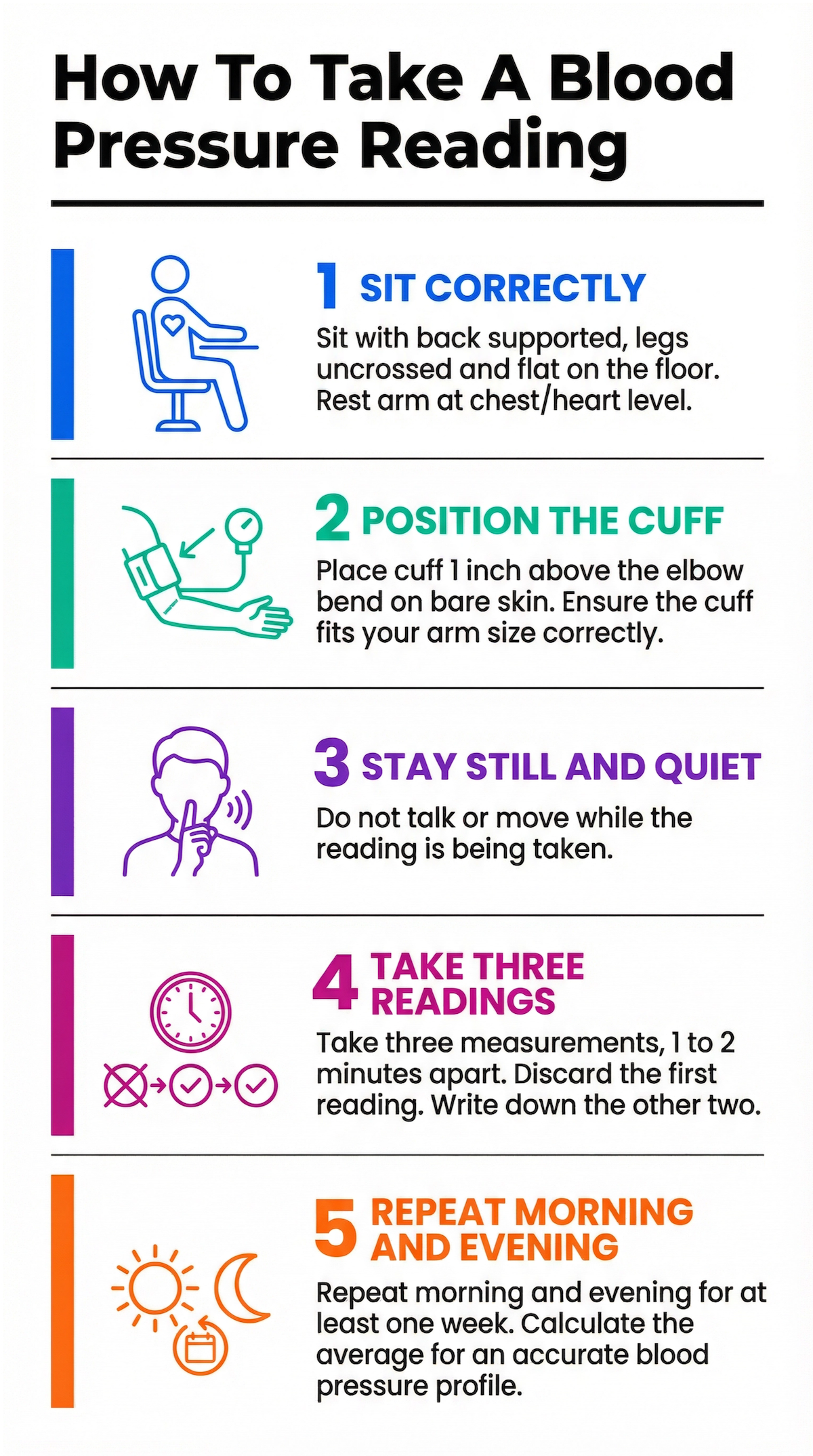 Infographic showing correct blood pressure posture: feet flat, arm at heart level, and cuff placement.