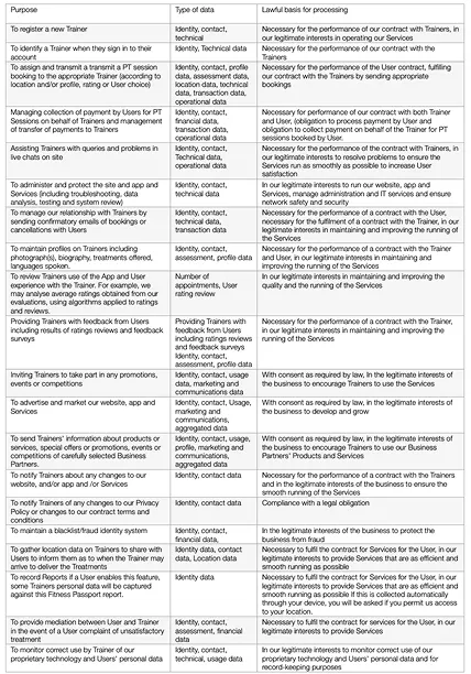 legal info table 2