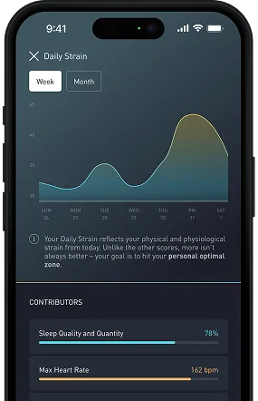 Mobile app screen showing daily strain graph, sleep quality at 78%, and max heart rate at 162 bpm.