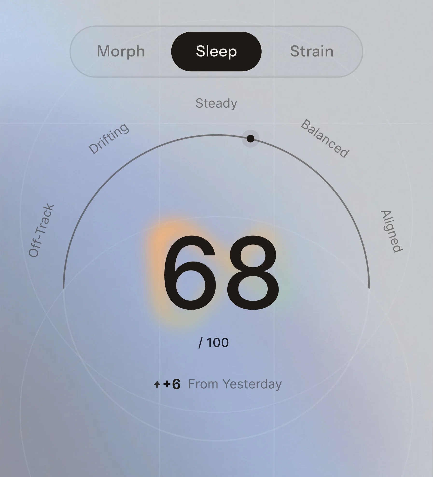 Sleep score 68 of 100 marked steady and balanced, increased by 6 from yesterday.