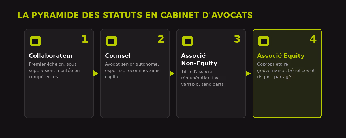 Frise des stauts en cabinet