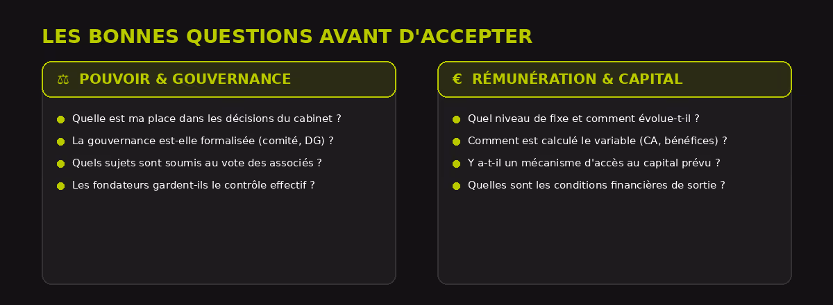 Tableau pouvoir VS rémunération associé cabinet