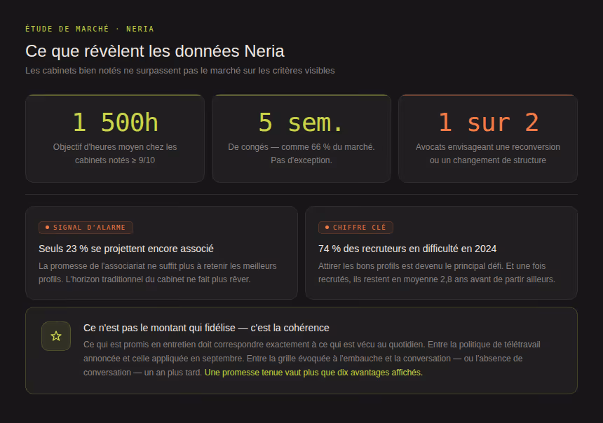 Données Neria