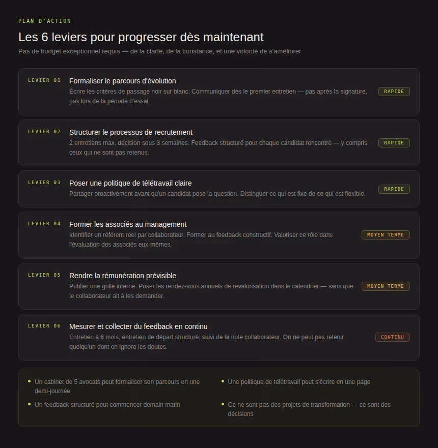 Récapitulatif des leviers pour progresser
