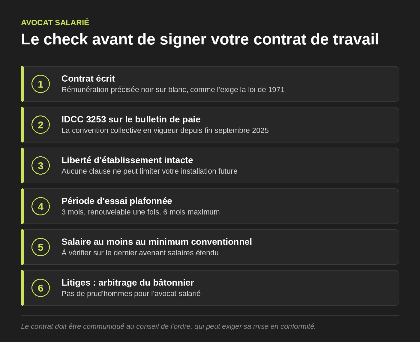 Checkliste avocat salarié
