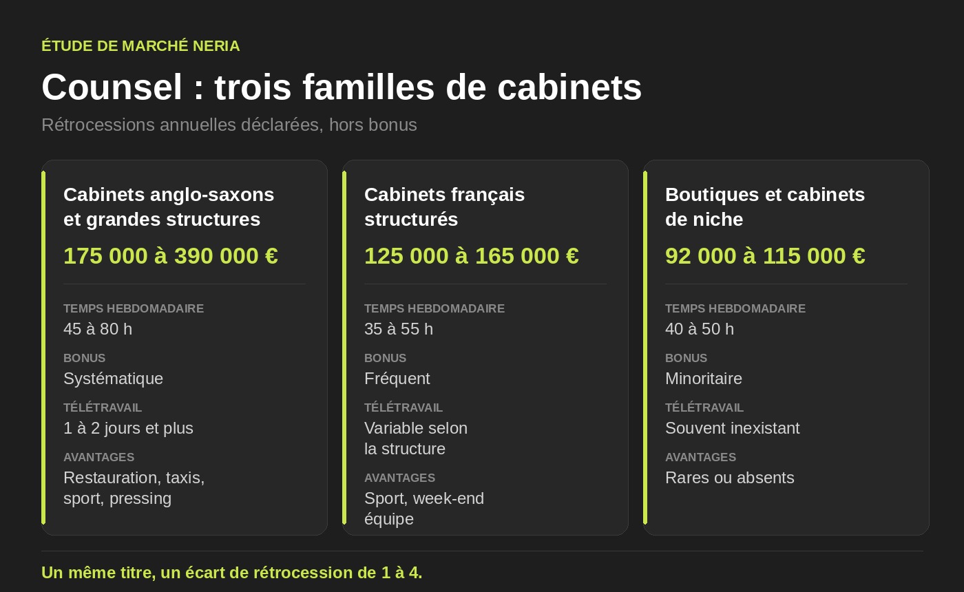 Tableau counsel famille de cabinet