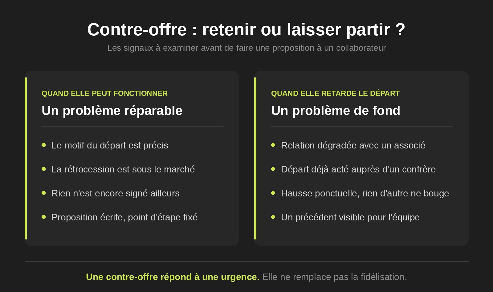 Tableau contre offre retenir ou laisser partir ?