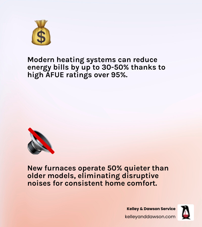 infographic showing benefits of new heating system including lower energy bills, consistent comfort, quieter operation, improved indoor air quality, warranty protection, and smart thermostat compatibility with 15-20 year lifespan - heating replacement in andover, ks infographic 2_facts_emoji_light-gradient infographic showing benefits of new heating system including lower energy bills, consistent comfort, quieter operation, improved indoor air quality, warranty protection, and smart thermostat compatibility with 15-20 year lifespan - heating replacement in andover, ks infographic 2_facts_emoji_light-gradient