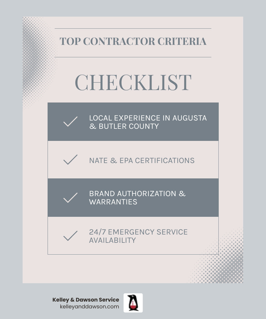Infographic showing top 6 criteria for choosing heat pump installation contractors in Augusta KS: local experience, NATE and EPA certifications, brand authorization, 24/7 emergency service availability, maintenance plan options, and financing — with icons for each criterion and a brief explanation of why each matters for Augusta homeowners - heat pump installation contractors in augusta, ks infographic checklist-light-blue-grey